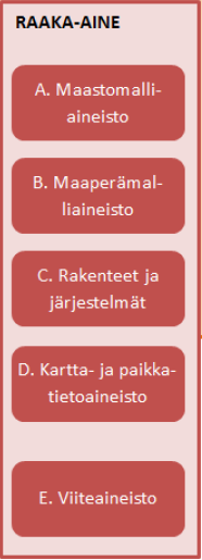 InfraFINBIM pilottiraportti 8 (19) Kuva 3 Pääkansioiden alakansiot Aineistojen vastaanoton yhteydessä näistä kirjattiin hankkeen lähtöaineistoluetteloon (liite C) ylös seuraavat alkuperä- ja