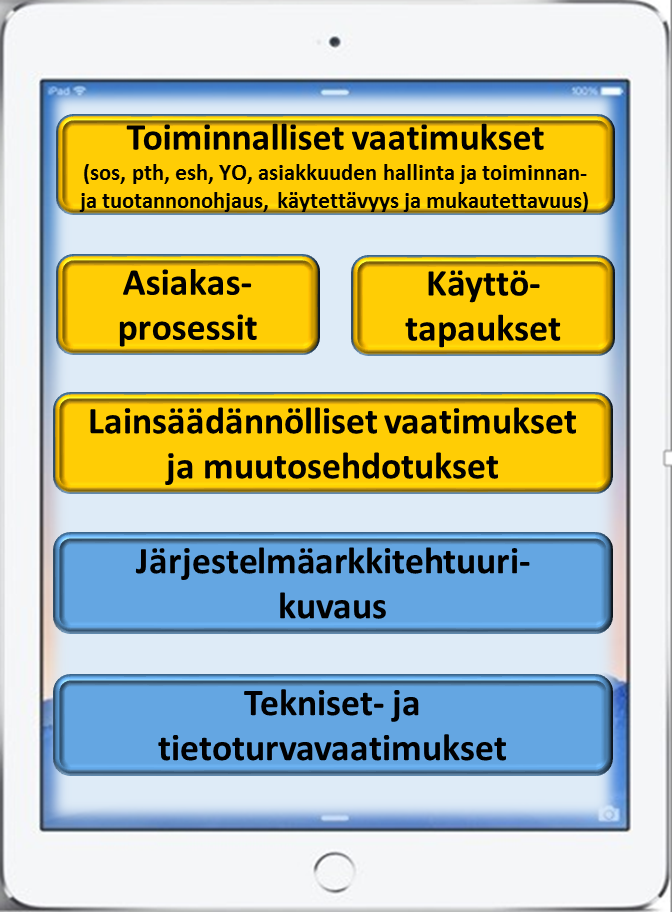 Tuotokset Kiila- ja UNA-hankkeen aikaiset