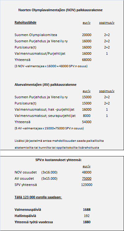 8. Huippu-urheilun organisaatio ja työnjako Huippu-urheilun Muutostyöryhmän (HuMu) loppuraportti on ollut käytössä tätä esitystä laadittaessa siinä laajuudessa kuin siitä ja sen sovellusalasta on