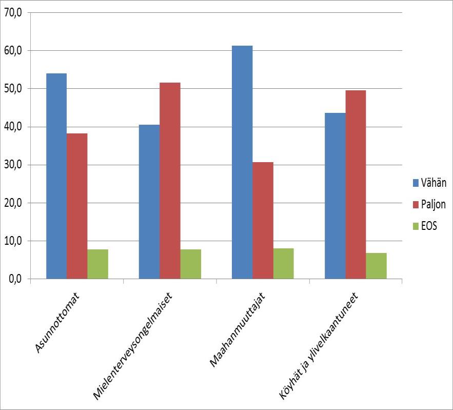 Sosiaalista etäisyyttä mittaamassa (N = 1842) Oletettu