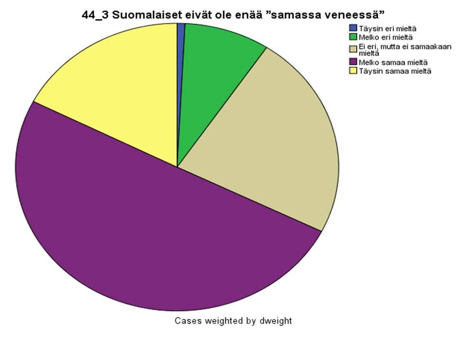 Me kaikki suomalaiset olemme samassa veneessä