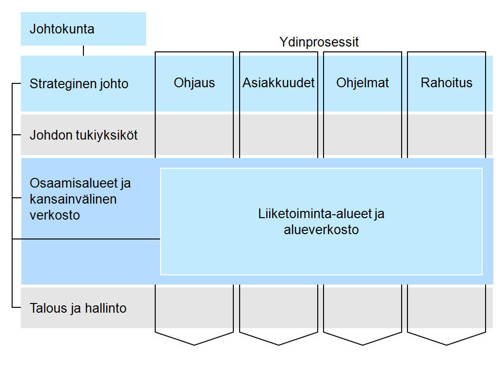 16 Organisaatiouudistusta valmisteltiin syksyllä koko henkilöstöä osallistavalla prosessilla.