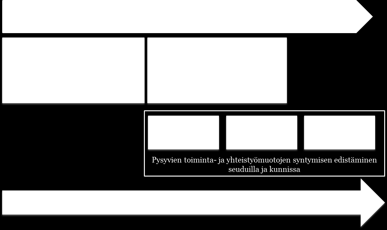 Arvioinnin kohde ja tehtävä Arviointitehtävänä oli vertailla liikkumisen ohjauksen organisoinnin nykytilaa vuonna 2008