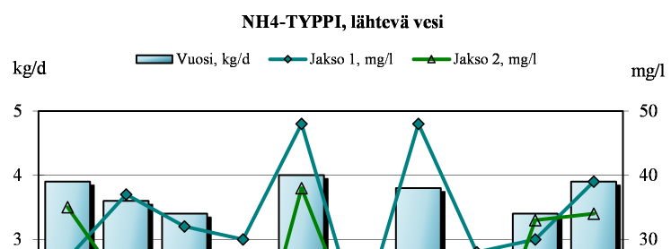 Savo-Karjalan Ympäristötutkimus Oy Kuva 9.