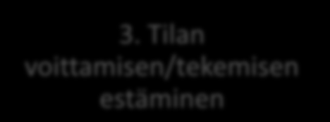 Joukkueen pelaamisen tavoitteet Hyökätessä Puolustettaessa 1. Maalinteko 1. Maalinteon estäminen 2. Tilan voittaminen -> edetään vastustajan alueelle 2.