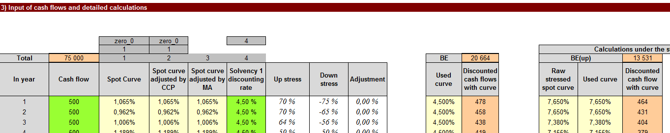 Korkokäyrät Korkokäyrät löytyvät dokumentista (korvaa vanhan) CashFlow_Discounting_Tool_04_Feb.