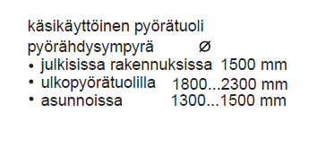 11 Kuvio 1. Pyörätuolin mitat. /14,1/ Esteetöntä asumista auttaa myös asuntoon lisätyt tukikaiteet ja materiaalien oikeanlainen valinta.