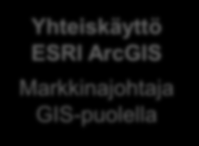 Leica Pegasus:One EDUT Plug and play Voidaan käyttää 3D-keilaimia Riippumattomuus kulkuneuvosta Leica Geosystems Tulevaisuustaattu Yhteiskäyttö ESRI ArcGIS Markkinajohtaja GIS-puolella Google Street