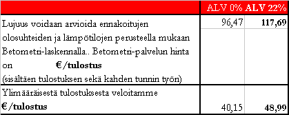 9 (14) BETONIN LAADUNVALVONTAPALVELUT BETONIN LUJUUDEN- JA LÄMMÖNKEHITYKSEN ENNAKKOSUUNNITTELUPALVELU Finnsementti Oy:n Betometri-palvelu sekä Embra Oy:n Lujuuden ja lämmönkehitysohjelma C4 ovat