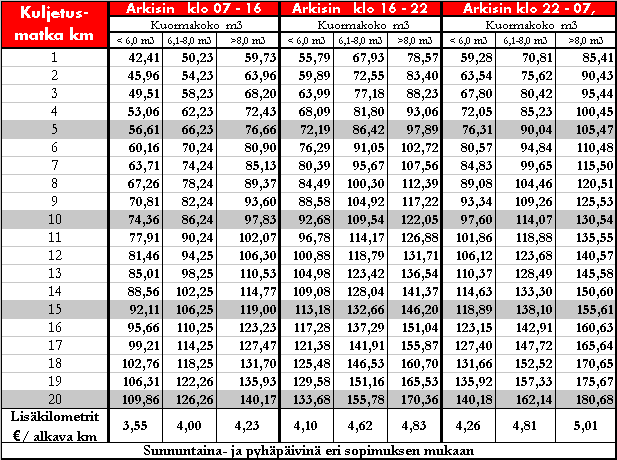 10 (14) BETONIN KULJETUSHINNASTO, verottomat kuljetushinnat, /kuorma.