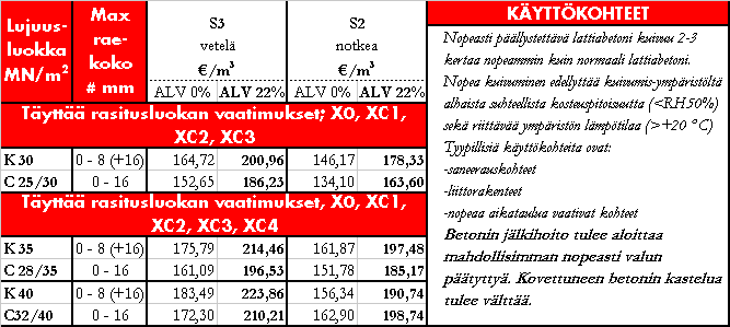 LATTIABETONIT (LN)