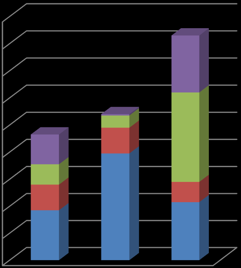 2 % 1 % 15 % 10 % ESEDUn aikuiskoulutuksen opiskelijatyöpäiväjakauma rahoitusmuodoittain 1-3/2014 47 % 25 % Työvoimakoulutus PT näyttötutkintona Maahanmuutt.valm.