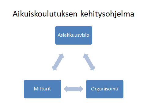 51 Kuvio 8.