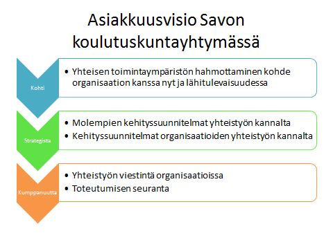 53 Kuvio 9.