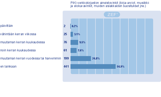 PIKI-verkkkirjastn aineistvinkit (kirja-arvit, musiikki- ja elkuvavinkit,