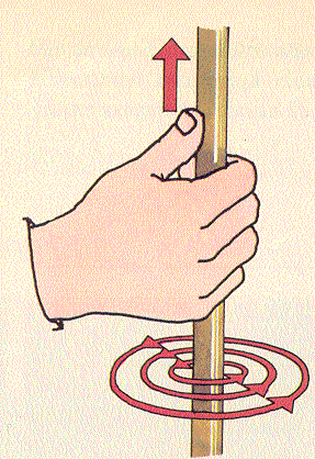 Oikean käden sääntö: Jos tartut oikealla kädellä johtimeen siten, että peukalo osoittaa virran suuntaan, niin tällöin sormet osoittavat magneettikentän suuntaan.