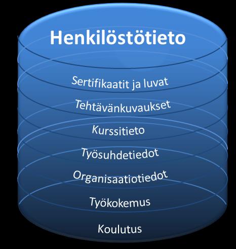 Strategiset prosessit OPETUS IT TALOUS- HALLINTO HENKILÖSTÖ- HALLINTO Roolit Rehtori OPO