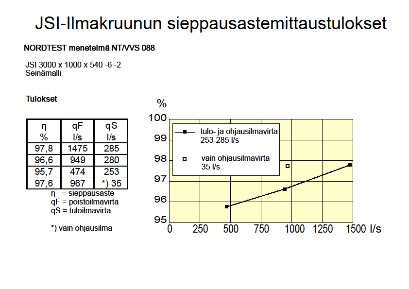 LIITE 7 JSI-R