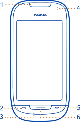 Nokia-AV-liitäntä (3,5 mm) 4 Virtanäppäin Etuosa 1 Kuuloke