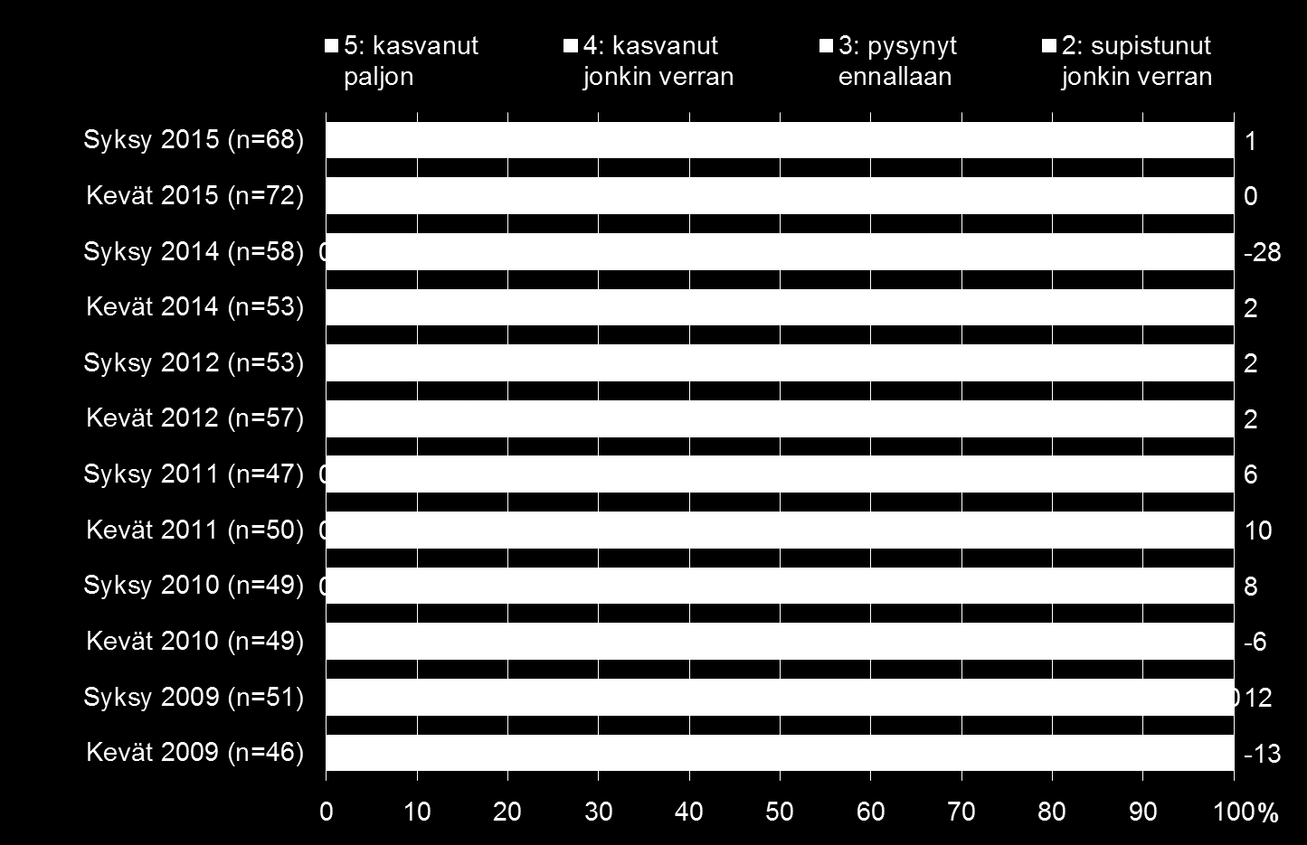 Tuonti Venäjältä