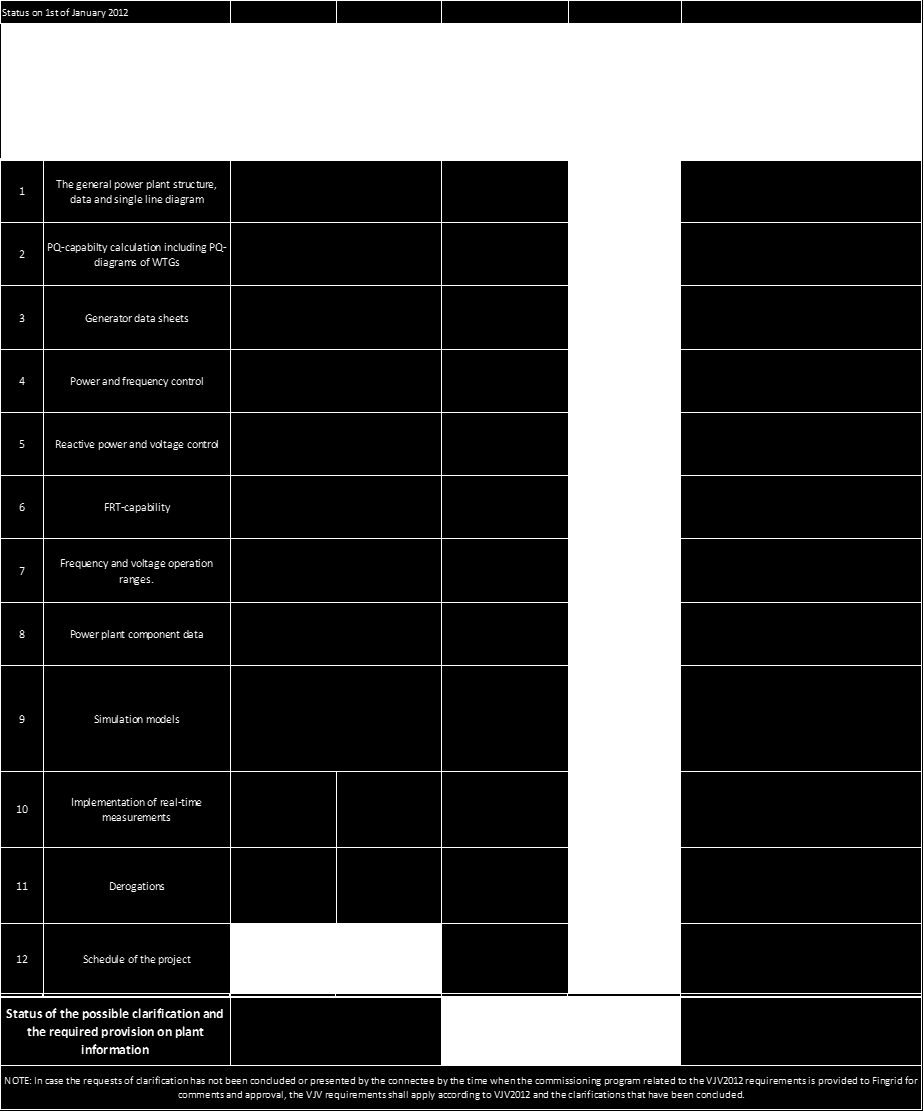 Todentamisen hyväksyminen hyväksyntä VJV-vaatimuksiin liittyvän todentamisvelvoitteen osalta neljässä vaiheessa 1.