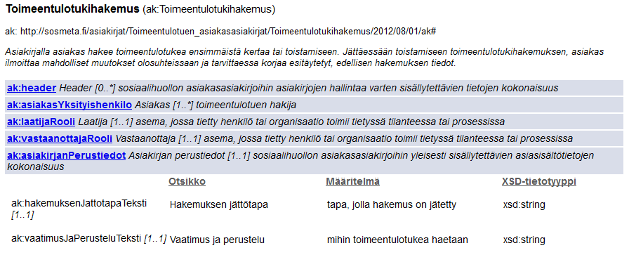 Kuva 8. Tekninen asiakirjarakenne Tekninen asiakirjarakenne määrittelee XHTML+RDFa-asiakirjassa käytettävien tietokomponenttien ja kenttien tekniset tietorakenteet.