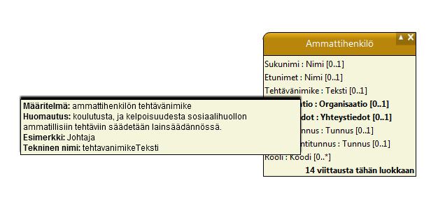 Kuva 1. Komponenttikirjastoon liittyvät käsitteet ja esimerkki tietokomponentista Luokalle määritellään kenttiä, jotka yhdessä muodostavat halutun tietokokonaisuuden.