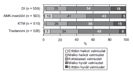 20 (määrä ja laatu) sekä se, miten hankkeita, projekteja, harjoitteluja, vierailuja yms. on liitetty osaksi opetussuunnitelmia 3.