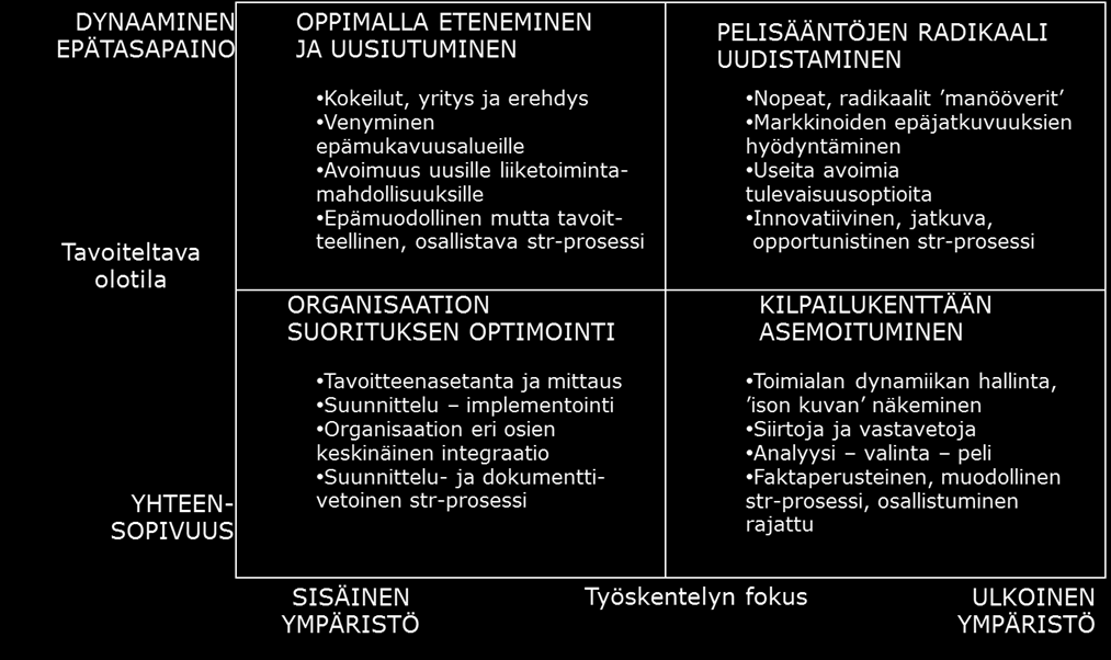 23 Organisaation strategiaprosessia tutkineet Saku Mantere, Petri Aaltonen, Heini Ikävalko, Virpi Hämäläinen, Kimmo Suominen ja Veikko Teikari ovat havainneet, että strategian laatijoiden ja