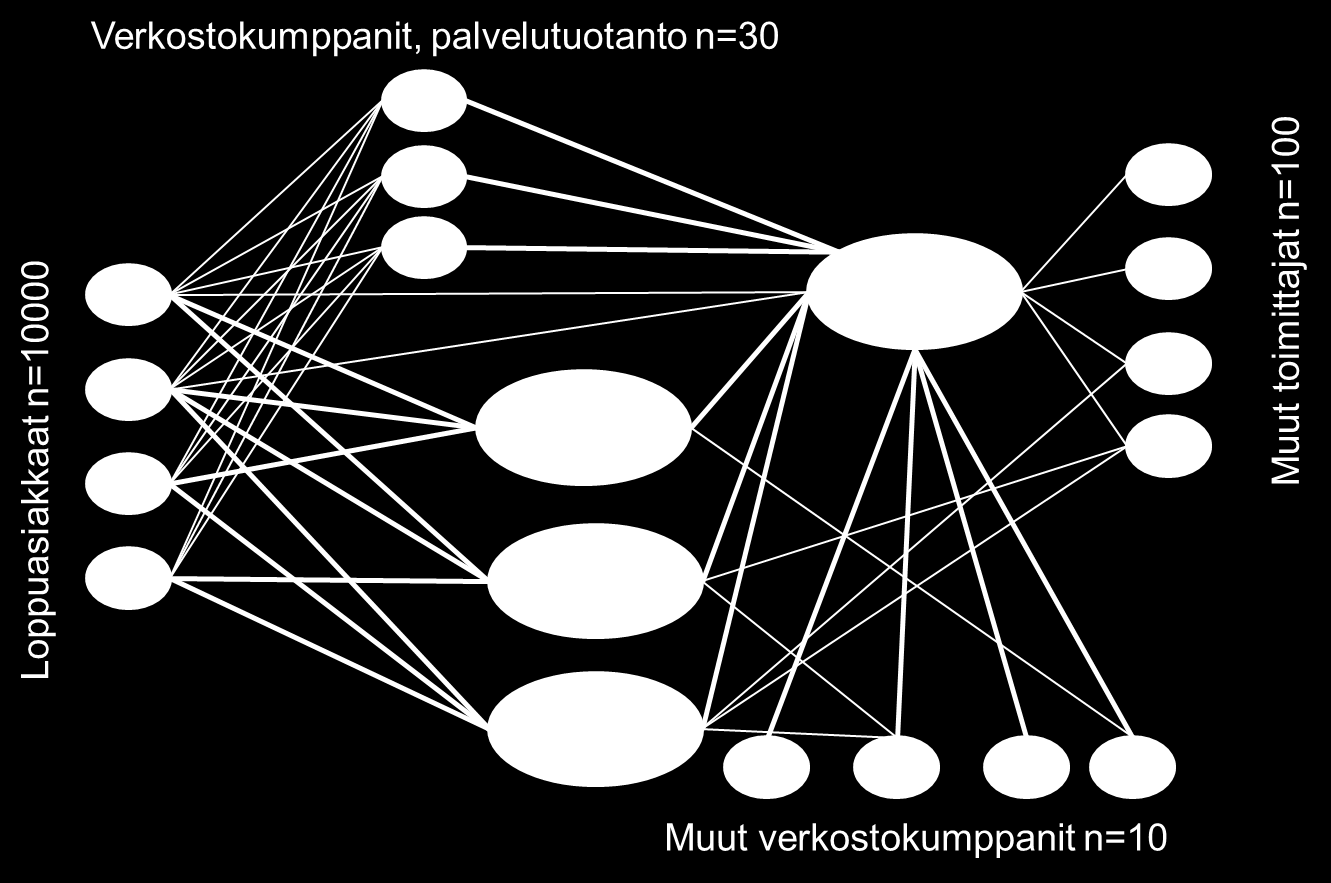 53 4.3.1 Verkostostrategian laatiminen Verkostoituminen on pitkäjänteinen prosessi.