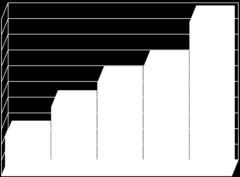 Milj. euroa Välitysmyynnin arvo 1 000 980,6 900 800 700 600 594,7 695,2 500 441,8 400 300