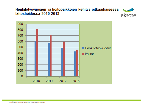 päiväpalveluin ja kunta sijoittaakin henkilön sairaalaan, tulisi sairaalalle maksaa vain rahoituspäätöksen mukainen hinta. Jo tämäntapainen järjestelmä nopeuttaisi palvelurakenteen uudistamista.