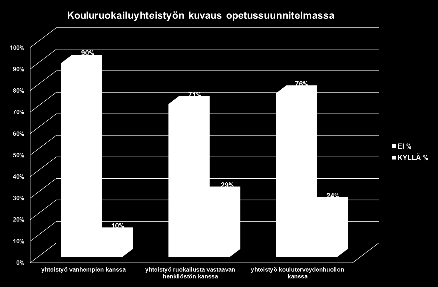 TedBM: Terveyden ja