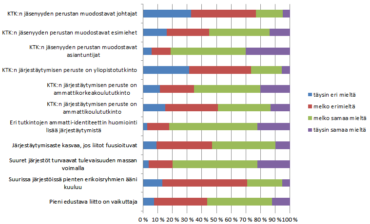 Kaavio 18. Vastaajien näkemys vaikuttavuudesta. 2.