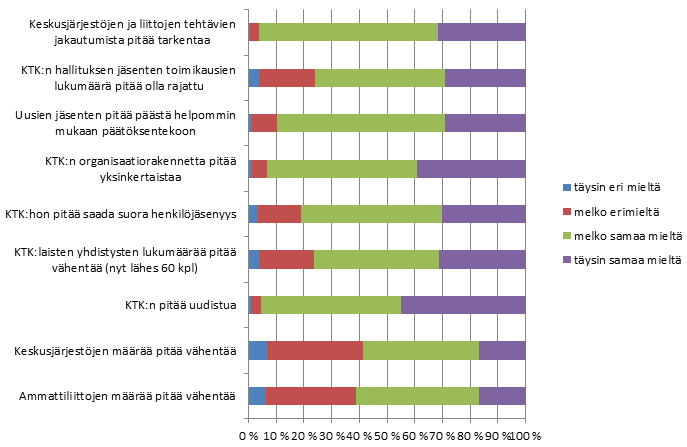 Kaavio 19. Vastaajien näkemys uudistuksista. 2.