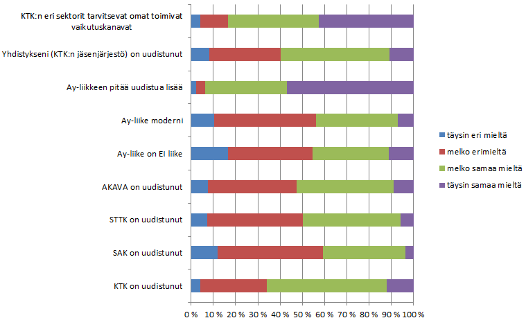 2 Selvityksen tulokset Seuraavissa alakohdissa on avattu tutkimuksella saatuja mielipiteitä, jotka pohjautuvat edustavaan määrään vastauksia. 2.