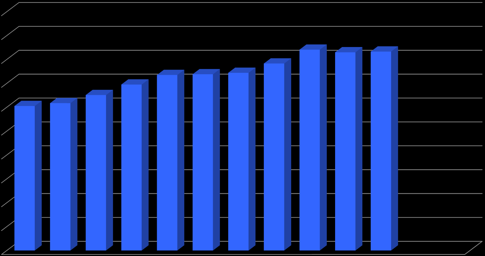 Kempeleen väkiluvun kehitys 2014 17000 16900 16800 16700 16605 16695 16651 16617 16735 16738 16744 16783