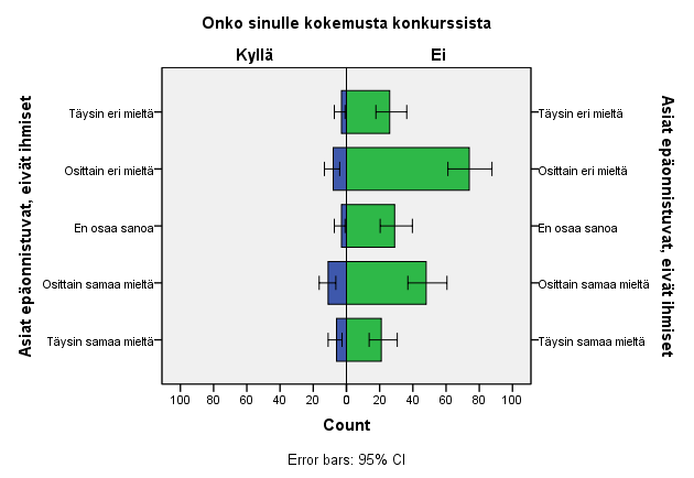 72 yrittäjillä. Omat vahvuudet tunnettiin hyvin ja niitä osattiin käyttää mutta eroa yrittäjiin, jotka eivät olleet harrastaneet kilpaurheilua, ei syntynyt.