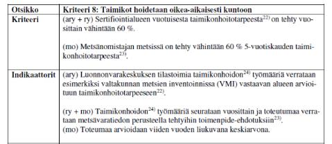 PEFC:n sertifiointitavat Metsänomistajalle vaatimukset ovat samat riippumatta siitä, missä ryhmäsertifiointimallissa hän on mukana (ary / ry) ry-mallissa metsänomistaja voi joutua toimittamaan