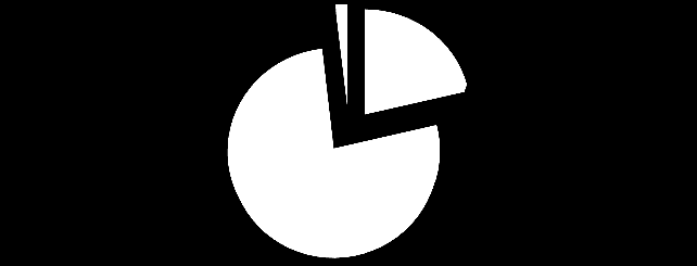 Sivu 44 / 58 Kankaanpään biokaasupotentiaali Eläinten lanta Viherbiomassa Kotitalousbiojäte 2 % 21 % 77 % Kuva L1.