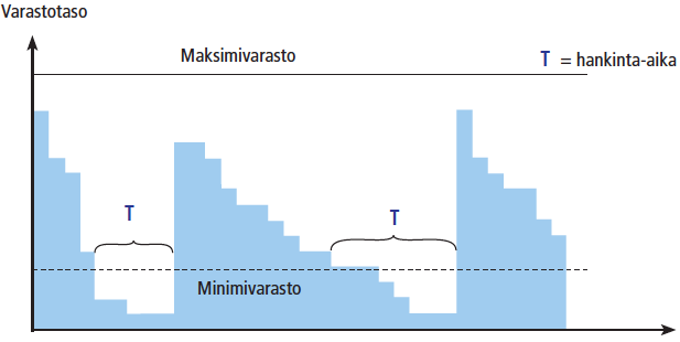 26 Kuvio 2. havainnollistaa kaksilaatikkojärjestelmän toimintaa. Kuvio 2. Havainnollistaa kaksilaatikkojärjestelmän toimintaa. (Ritvanen ym.