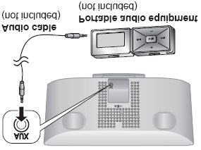 AUX - ERILLISLAITTEET Voit kytkeä AUX-liittimeen kannettavan musiikkisoittimen ja kuunnella sen ääntä tämän laitteen kautta.