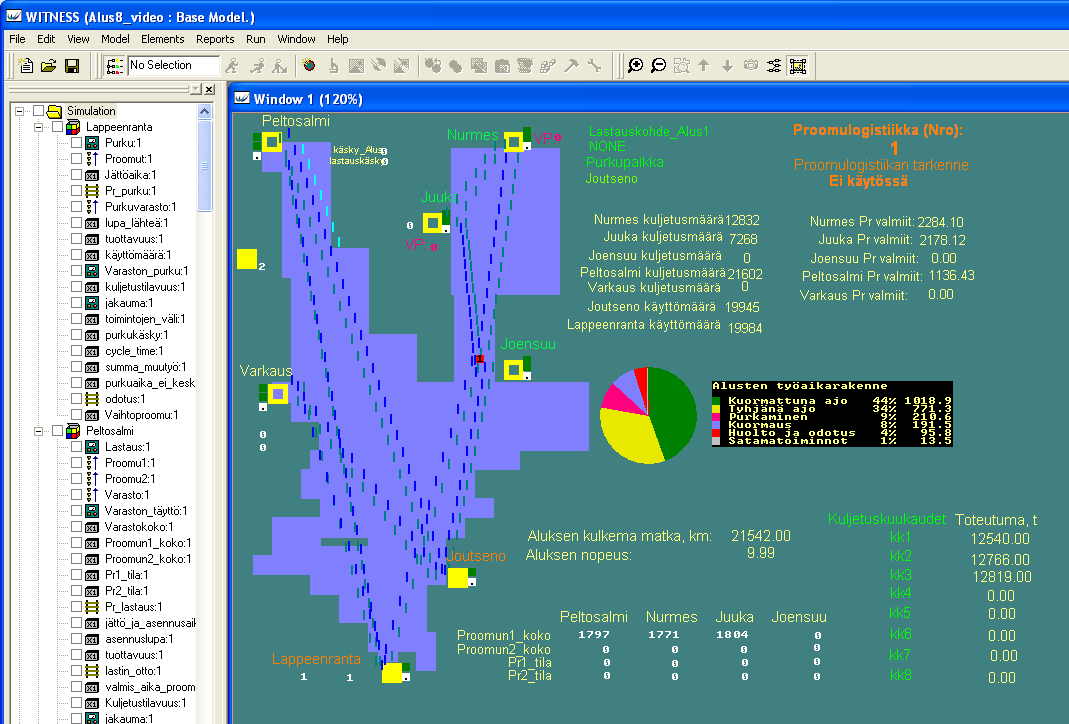 56 Kuva 12. Aluskuljetusten simulointimalli Witness-ohjelmassa. Simuloinneissa Pielisen kuljetuskaudeksi määritettiin kolme kuukautta.