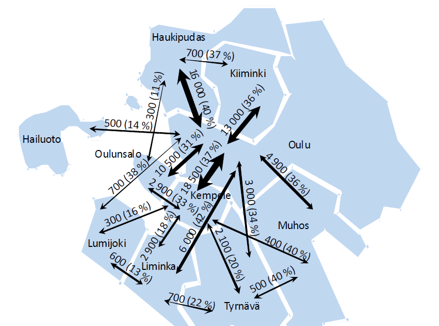 Työn aikana on pidetty alueiden ryhmittelyä, kysyntäpotentiaalia sekä palvelutasomalleja koskenut työpaja, johon kutsuttiin seutuliikennetyöryhmä, kuntapäättäjiä sekä liikennöitsijöiden edustajat.