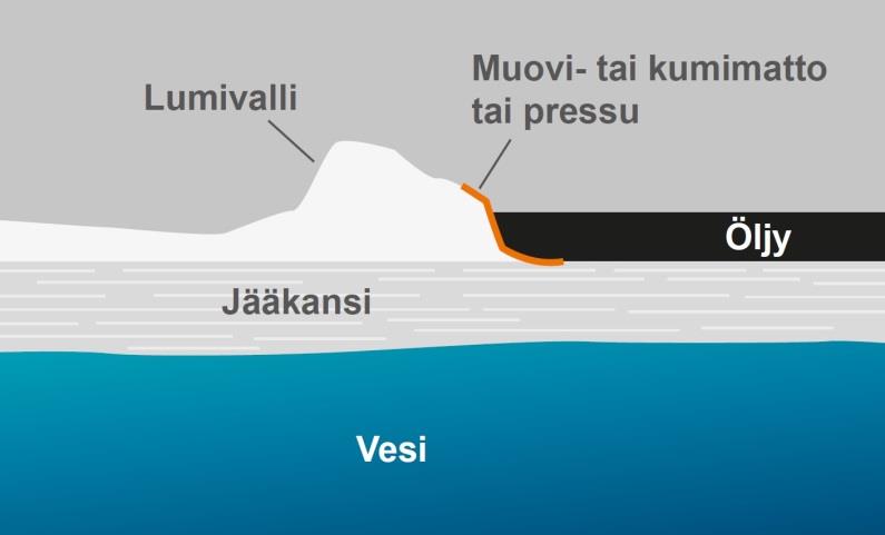 Lähde: Allen et al.