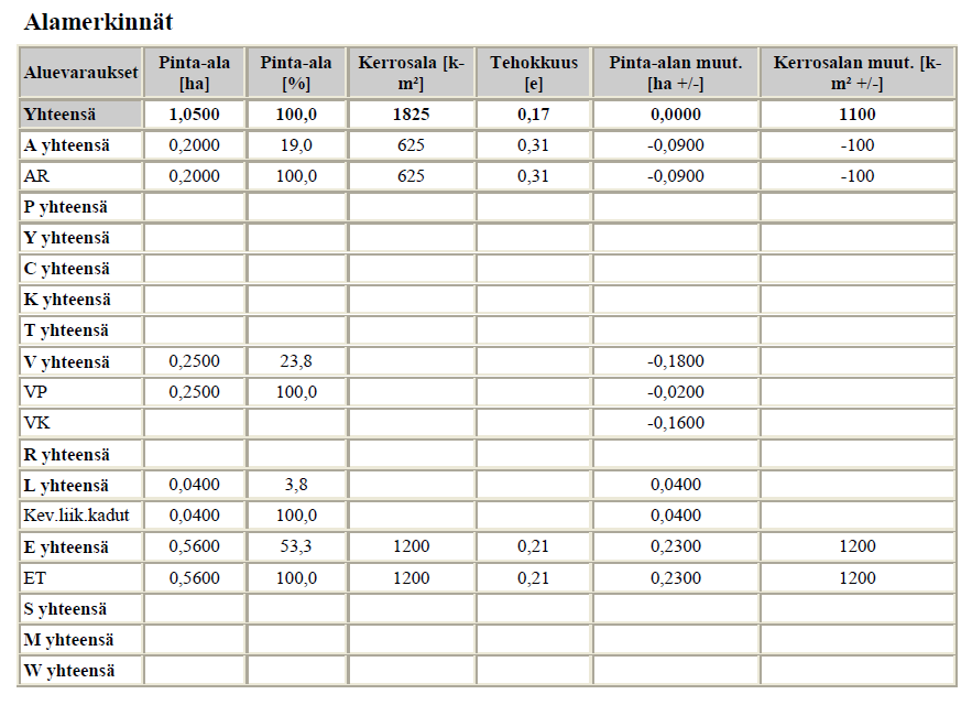 FCG Finnish Consulting Group Oy Asemakaavan selostus -