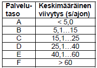 5 kohtelu sekä liikenteen riittävän hyvät toimintamahdollisuudet ja turvallisuus.