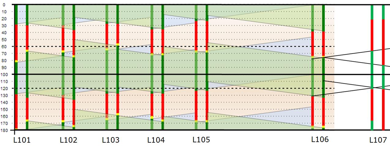 Kaavio on kuvakaappaus Omnia-etäyhteys- ja valvontajärjestelmästä saadusta aaltokuvasta, johon on myöhemmin lisätty liittymän L107 ajoitus.