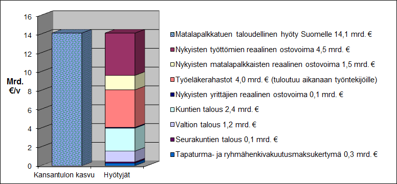 16/20 Mallin toteuttaminen voitaisiin aloittaa kevyesti Alkuvaiheessa malli voitaisiin aluksi toteuttaa hillittynä versiona.