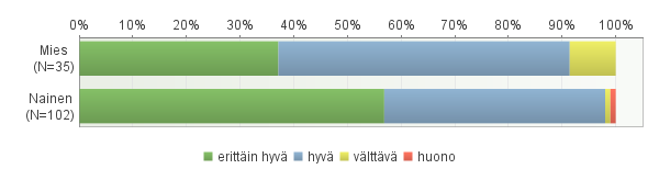 19 Lasten ja nuorten tietokirjallisuuden arviot paranivat, mutteivät yhtä paljon kuin kaunokirjallisuuden.